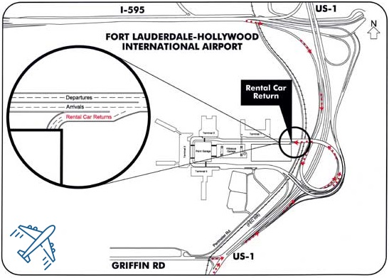 Fort Lauderdale Airport Rental Car Return